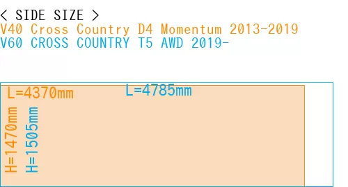 #V40 Cross Country D4 Momentum 2013-2019 + V60 CROSS COUNTRY T5 AWD 2019-